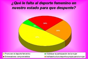 Deporte femenino español, inexistente en los medios 5