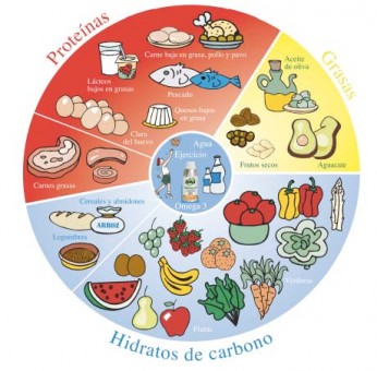 ¡A quemar calorías! 1