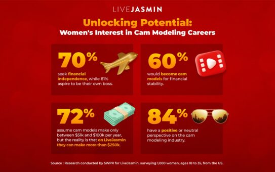 LiveJasmin Encuentra que las Mujeres Buscan Flexibilidad e Independencia Financiera a Través del Modelaje 6 LiveJasmin Encuentra que las Mujeres Buscan Flexibilidad e Independencia Financiera a Través del Modelaje 6